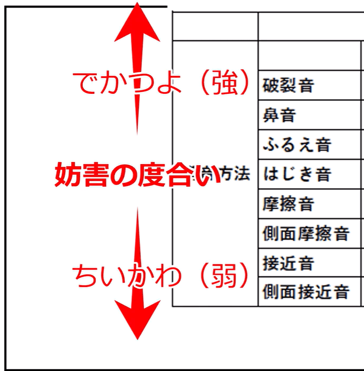 IPAの表の図解 | 村鉄堂のHP